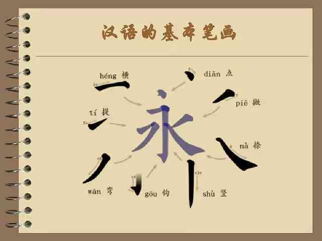 小艺写字：儿书法启与汉字学全攻略