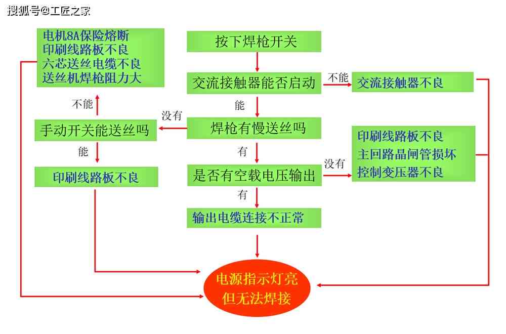 工伤赔偿金详解：旧疾认定标准、赔偿流程与常见问题解答
