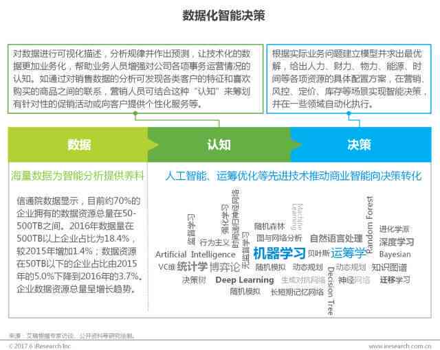 全面解析：AI用户画像实训报告撰写心得与关键技巧指南