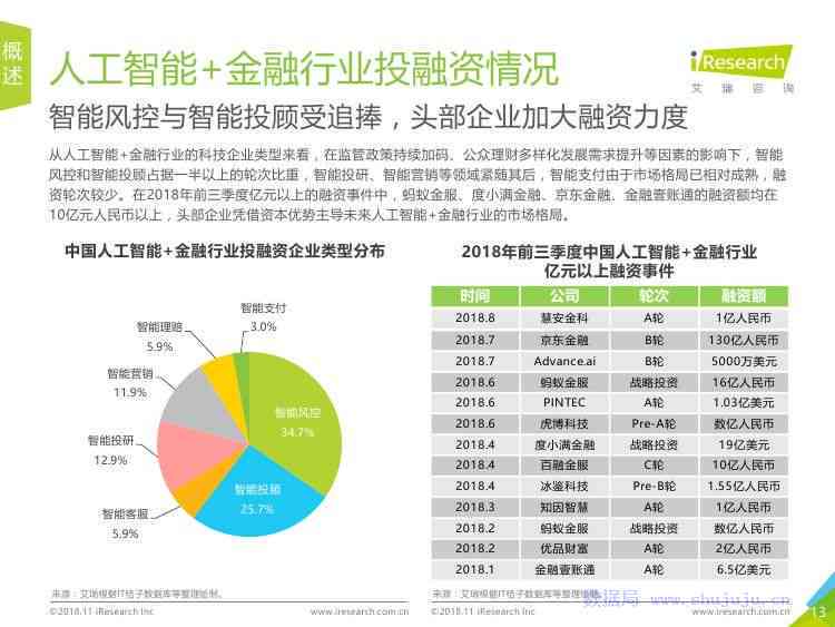 运用人工智能高效撰写行业分析报告攻略：AI辅助下的撰写技巧与实践指南