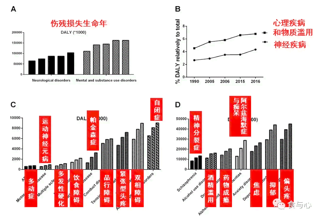 早期尘肺病患者寿命预期与治疗、生活方式等因素的关联分析