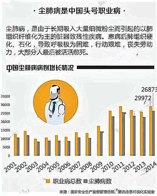 早期尘肺病能治愈吗：治疗前景、寿命预期及病情发展分析