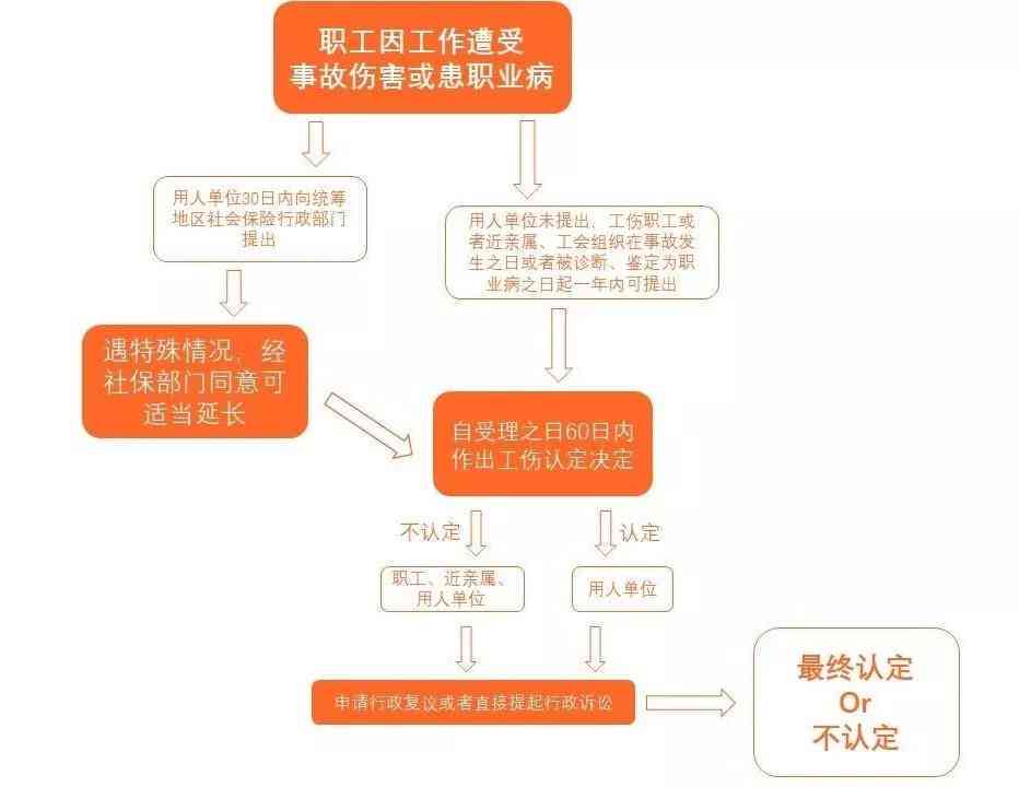 早期尘肺病能否被认定为工伤：认定标准、流程及赔偿解读