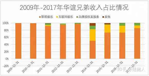 影视作品中的ai是一种什么样的存在：其形式与方式探究