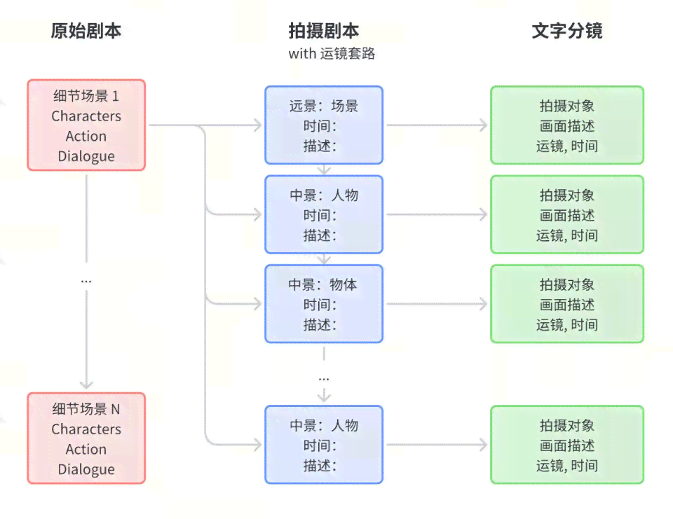 影视作品中的ai是一种什么样的存在：其形式与方式探究