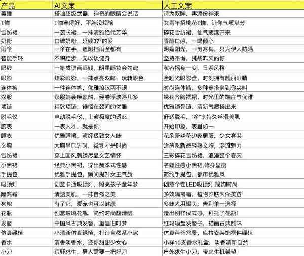'智能AI文案创作助手：一键生成高质量内容'-ai智能文案生成器