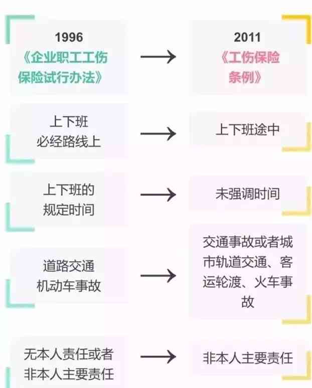 早退途中遭遇事故是否构成工伤：法律解析与典型案例分析