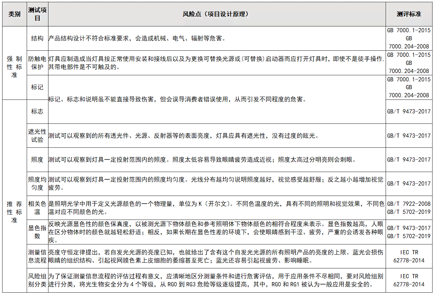 胃镜报告中C1C2标记缺失的原因解析