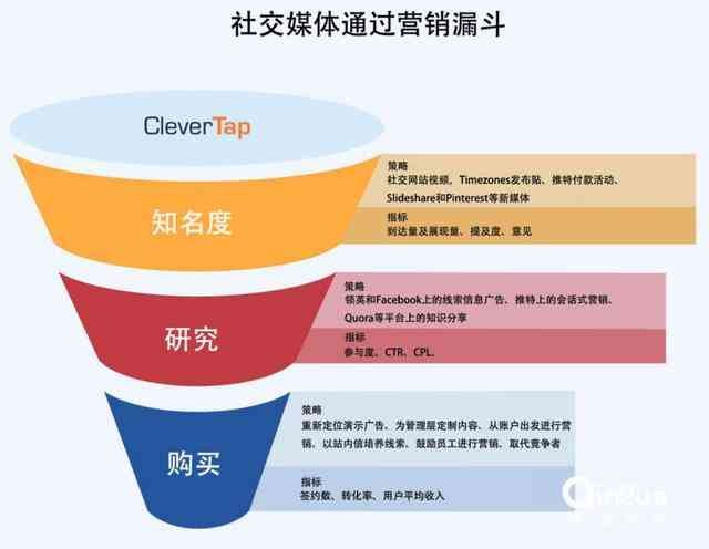 全面攻略：B2B海外社交媒体文案撰写与优化策略