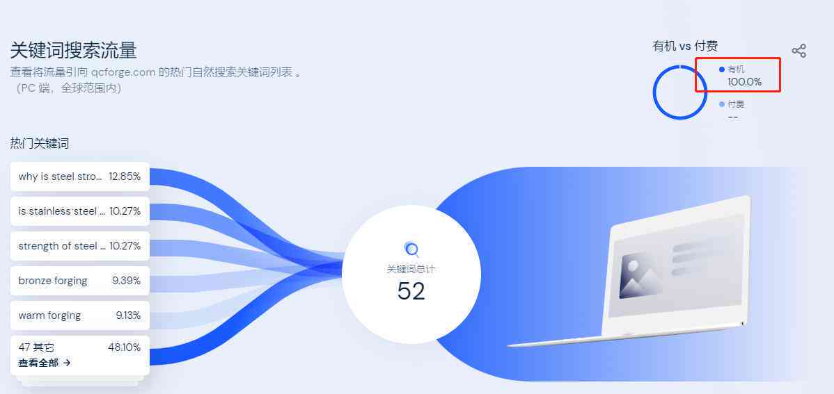 海外社媒文案：B2B运营攻略、优劣势分析及实战技巧