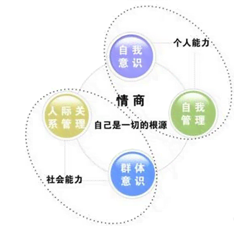 全方位解析：情商、智商、逆商，三商协同提升人际交往与生活智慧