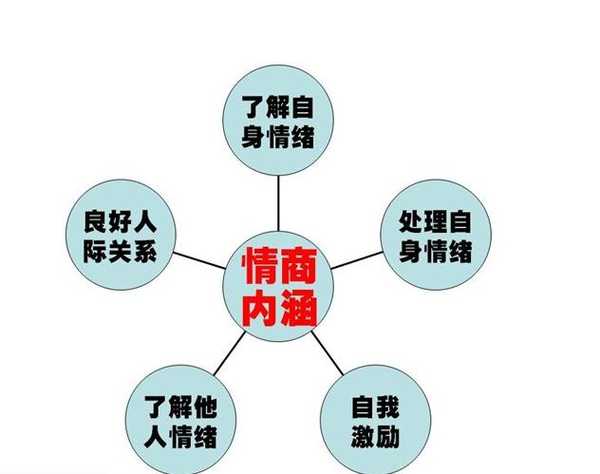 爱情情商：高低表现、简短高情商句子、测试题及含义解析