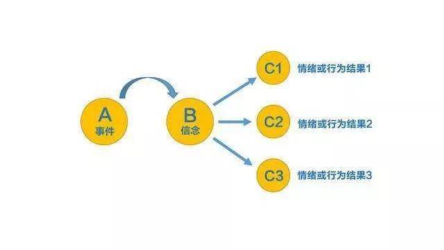 ei情商：揭秘高情商沟通技巧与情绪管理策略