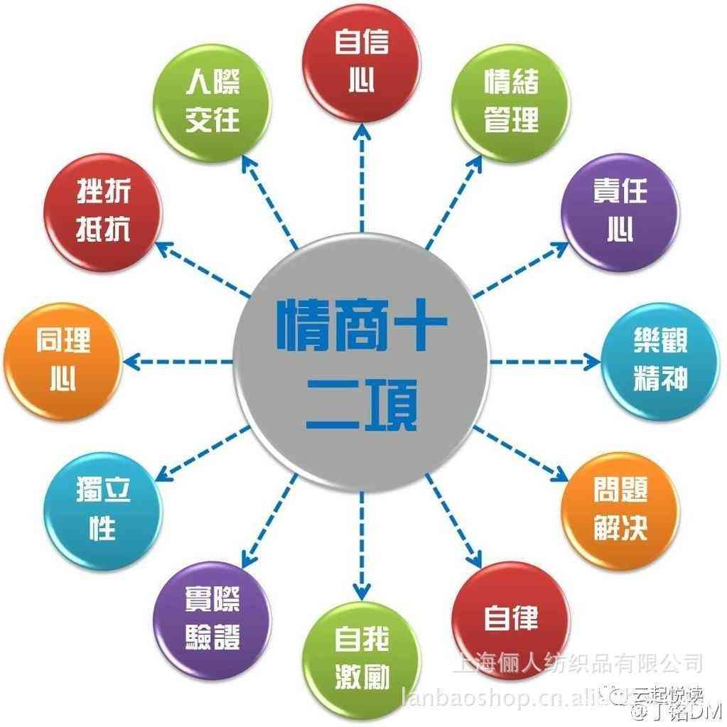 ei情商：揭秘高情商沟通技巧与情绪管理策略