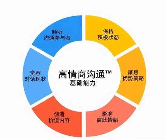 ei情商：揭秘高情商沟通技巧与情绪管理策略