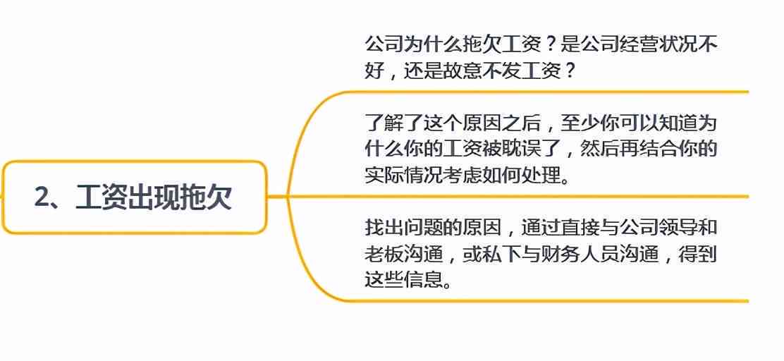 如何计算早退员工的薪资及处理早退工资问题详解