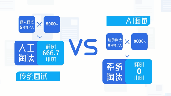智联ai写作：智联招聘AI面试常见问题及发帖回复常用语撰写技巧