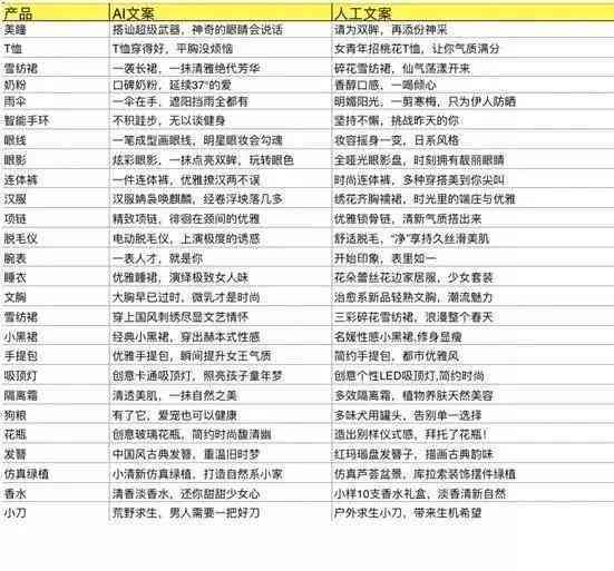 AI智能文案生成器：一键解决文章创作、编辑与优化全流程问题