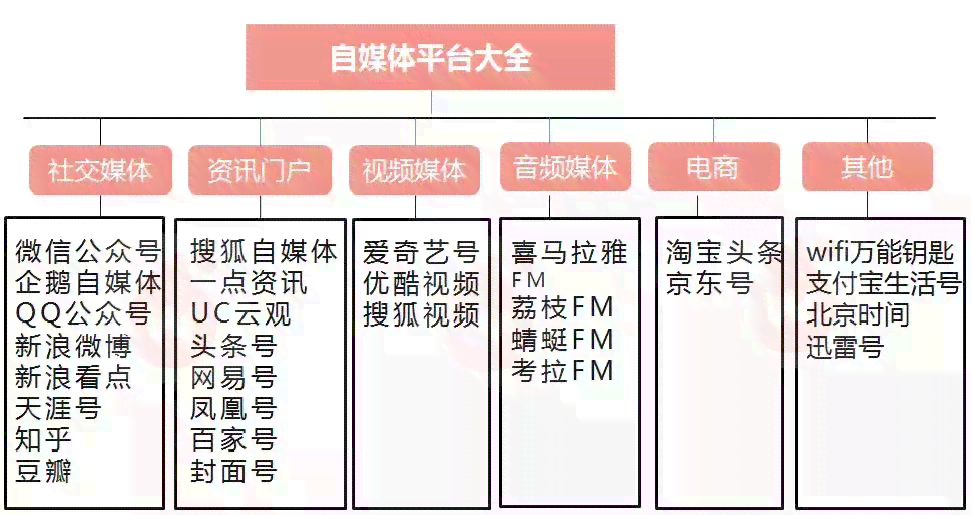 AI助手推广文案：撰写与执行策略全解析