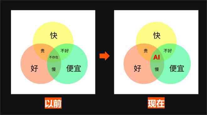 AI助手推广文案：撰写与执行策略全解析