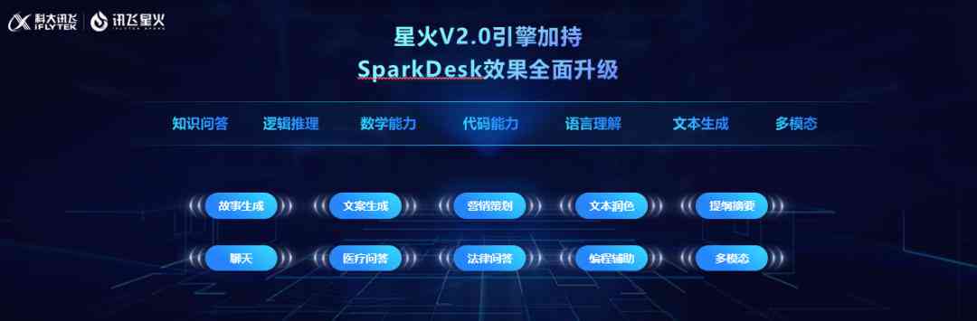'智能AI文案助手：永久免费版，一键生成创意文案'