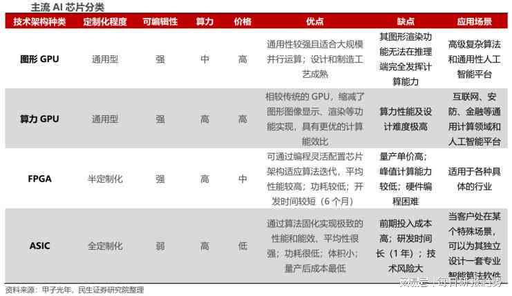 深入洞察AI算力产业链：全景梳理与核心领域解析报告
