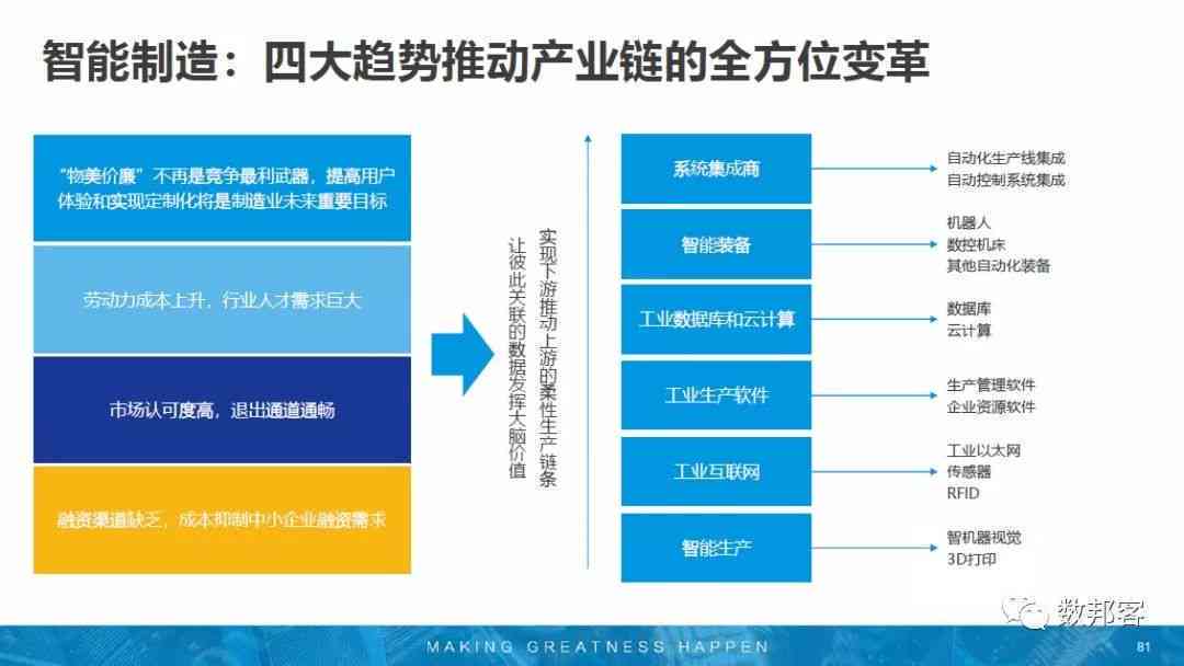 全面解析AI算力产业链：从底层技术到应用场景的深度梳理与市场趋势预测报告