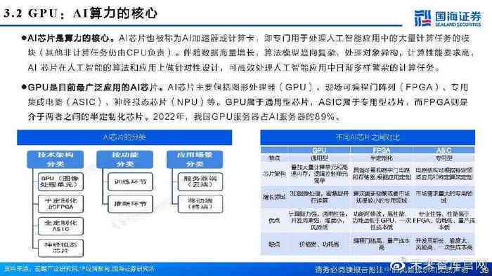 ai算力产业链梳理报告总结：完整梳理与范文精选