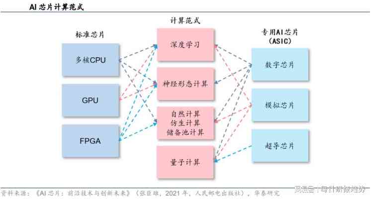 全面解析AI算力产业链：从底层技术到应用场景的深度梳理与市场趋势预测报告