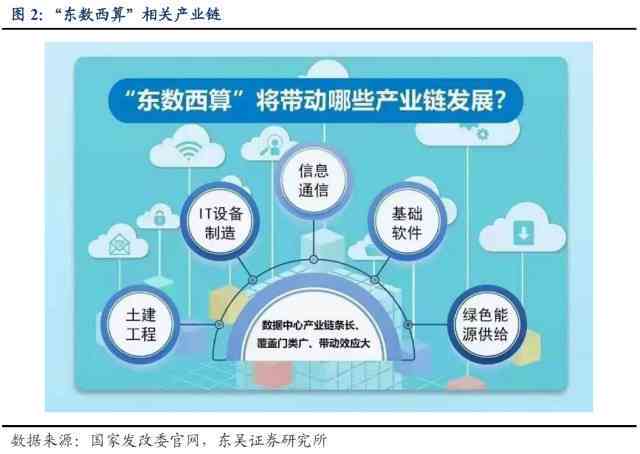 探秘算力产业链：聚概念股投资机遇与潜力龙头