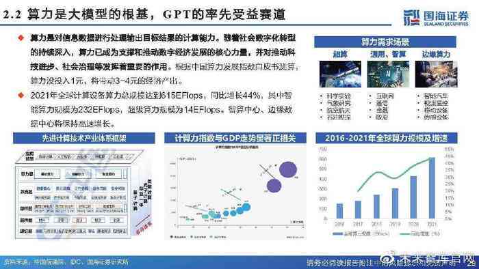 ai算力产业链梳理报告总结：完整梳理与范文精选