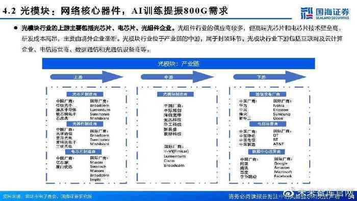 ai算力产业链梳理报告
