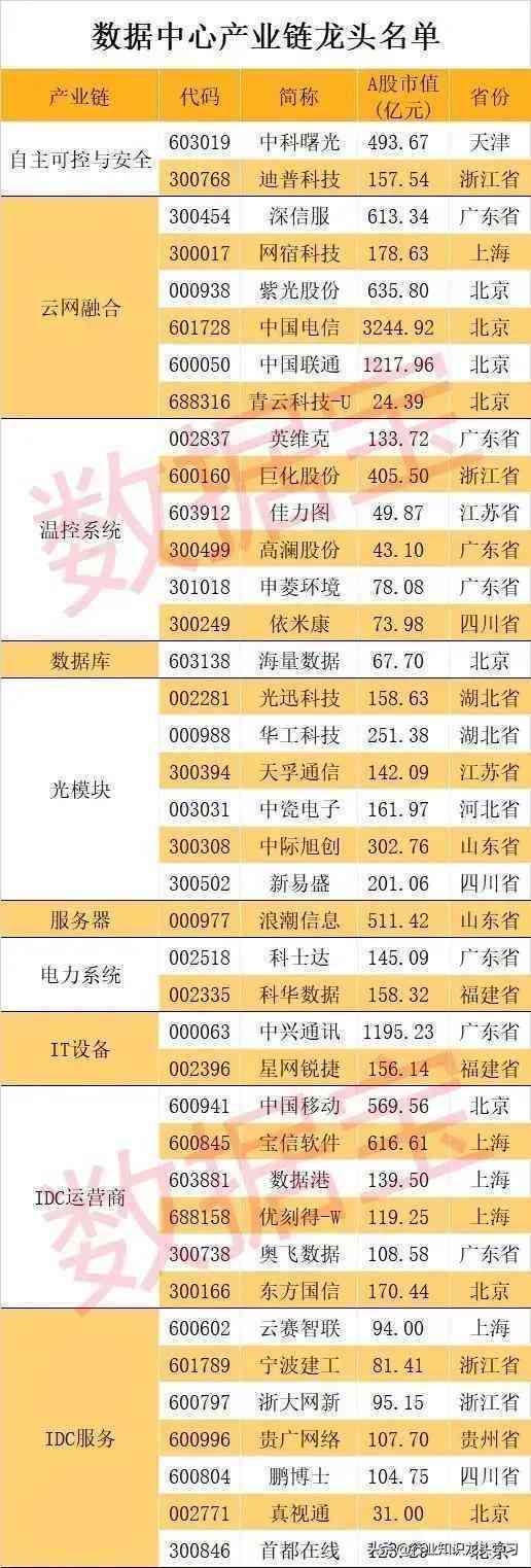 探秘算力产业链：聚概念股投资机遇与潜力龙头