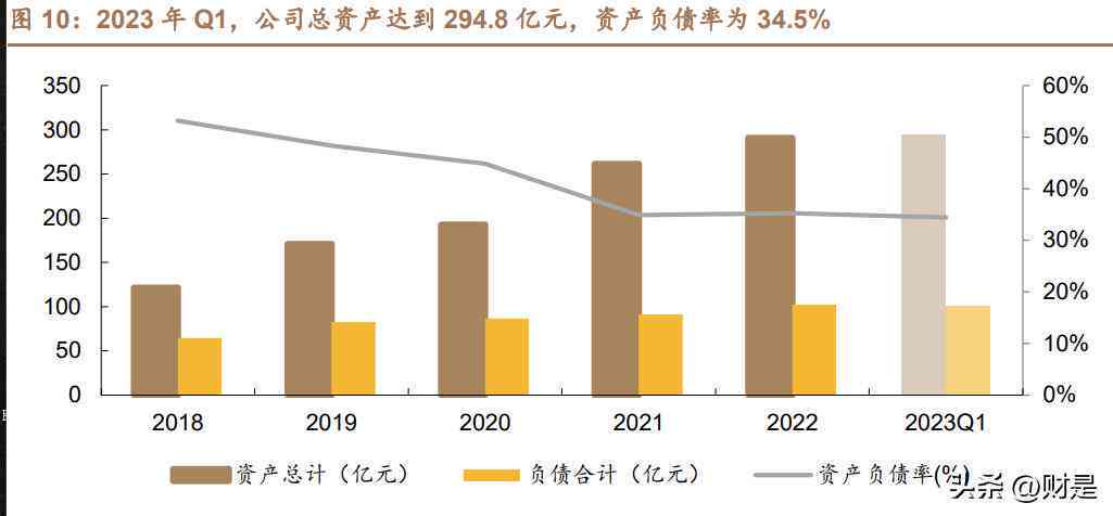 苹果手机如何AI写报告文档内容及格式攻略