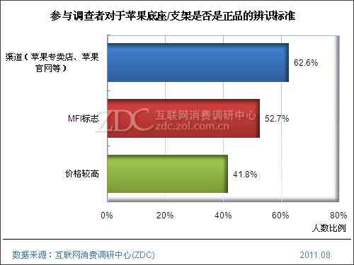 '基于大学生视角的苹果手机市场调研与消费行为分析报告'