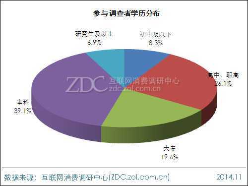'基于大学生视角的苹果手机市场调研与消费行为分析报告'