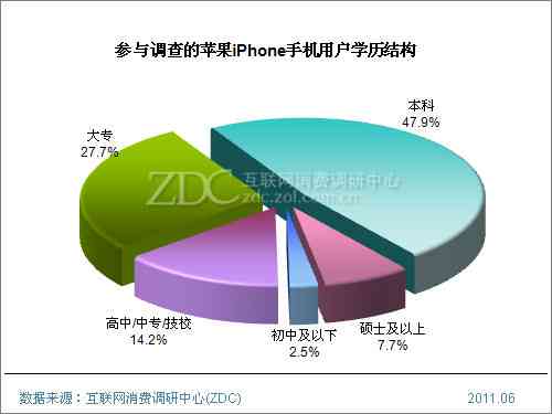 '基于大学生视角的苹果手机市场调研与消费行为分析报告'