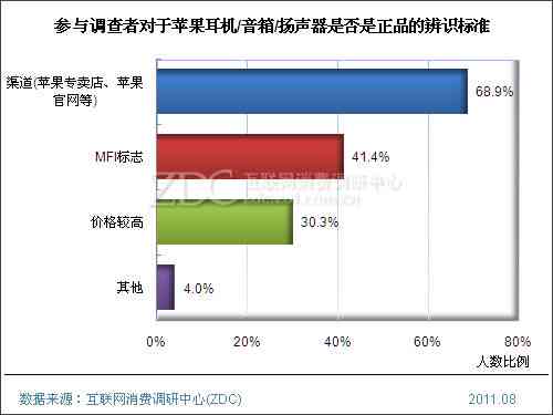 '基于大学生视角的苹果手机市场调研与消费行为分析报告'