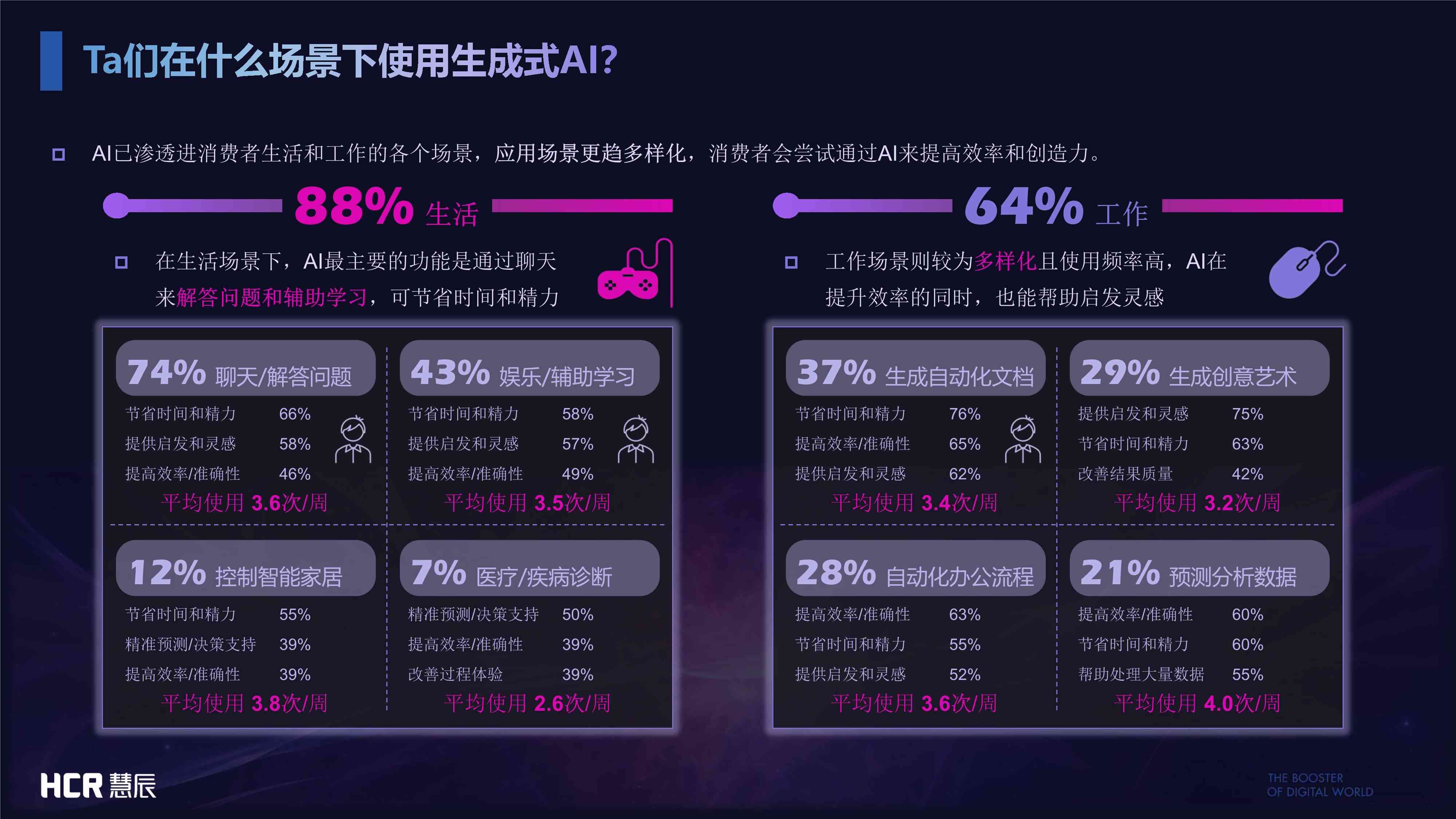 掌握AI技术：一键自动生成专业调研报告攻略