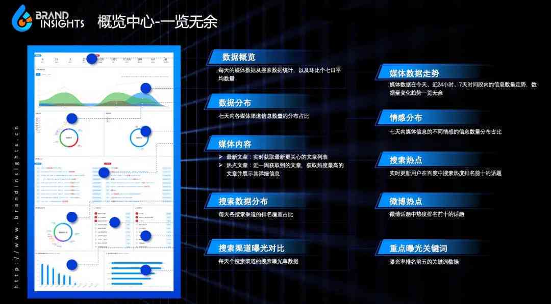 AI智能文案工具：全方位解决内容创作、优化与营销需求
