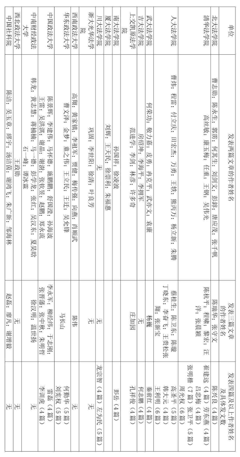 中国用AI写作的作家数量统计