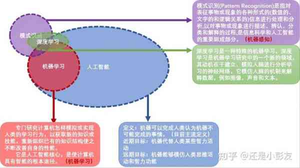 ai写作什么意思：原理、算法及定义解析-ai写作是什么意思