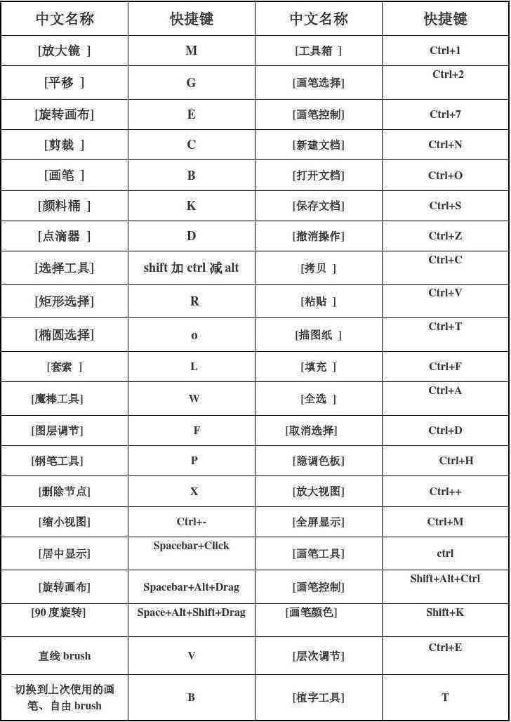 AI绘图软件中常用的填色快捷键一览及使用技巧解析