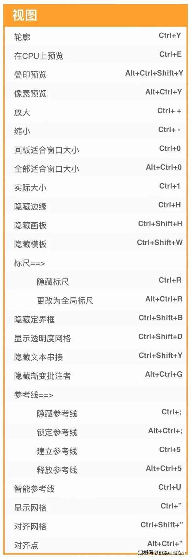 AI绘图软件中常用的填色快捷键一览及使用技巧解析
