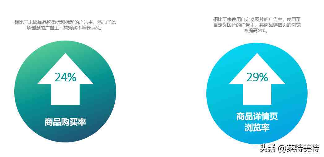 ai软件写亚马逊文案侵权吗：安全性与借鉴要求的探讨