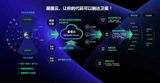 智云之笔：AI赋能天空创作坊