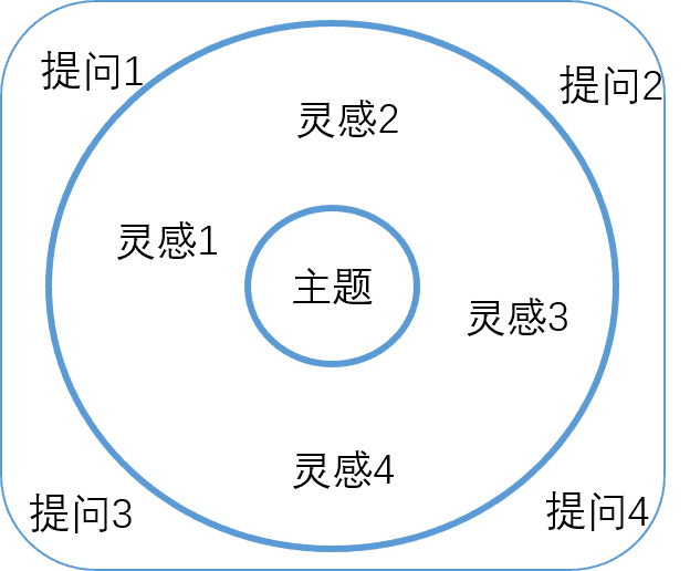 探讨回答问题后创作中心积分仍为0的多种原因及解决方案