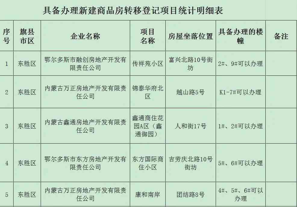 工伤认定时限长：过期一年后仍可申请工伤认定及相关权益保障