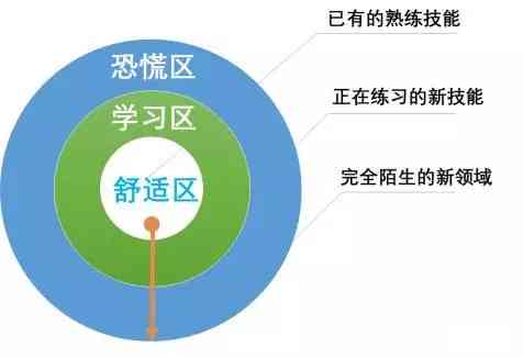 探讨回答问题后创作中心积分仍为0的多种原因及解决方案