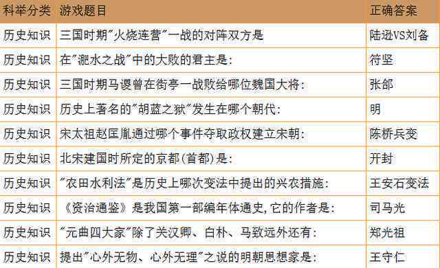 探讨回答问题后创作中心积分仍为0的多种原因及解决方案